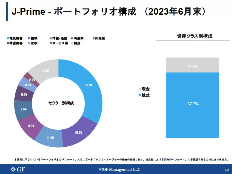 GFマネジメント
J -Primeポートフォリオ構成