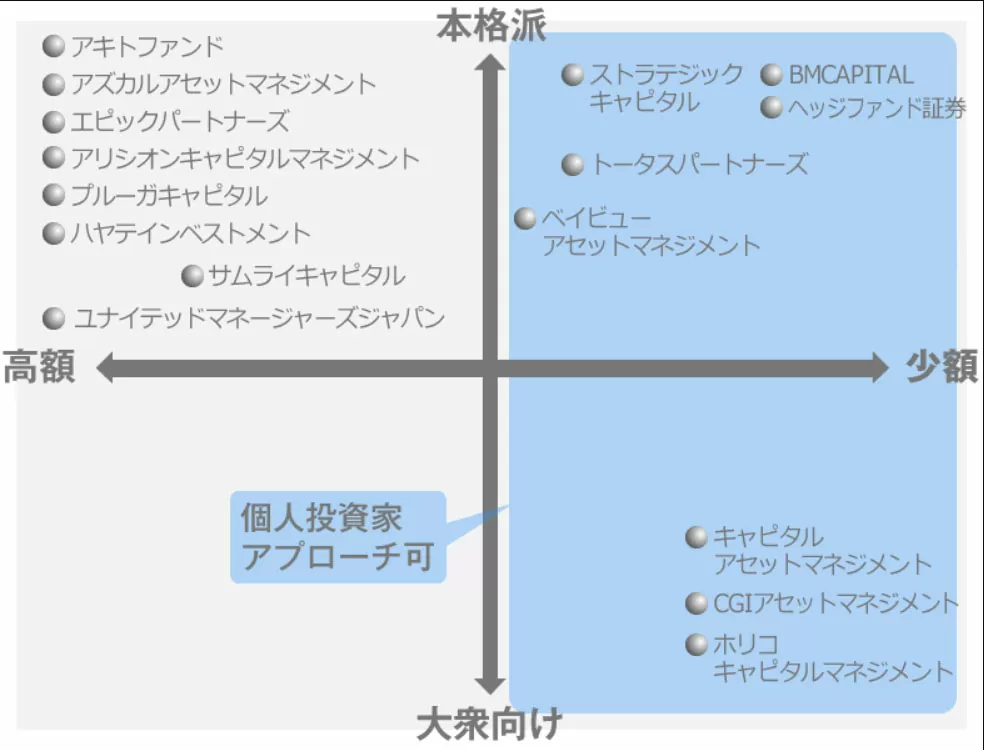 日本のヘッジファンドランキングTOP20！国内・海外のおすすめ会社を紹介！