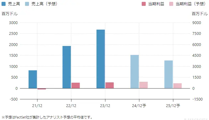 ハフニアの業務実績