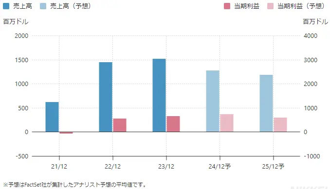 TORMAの業務実績
