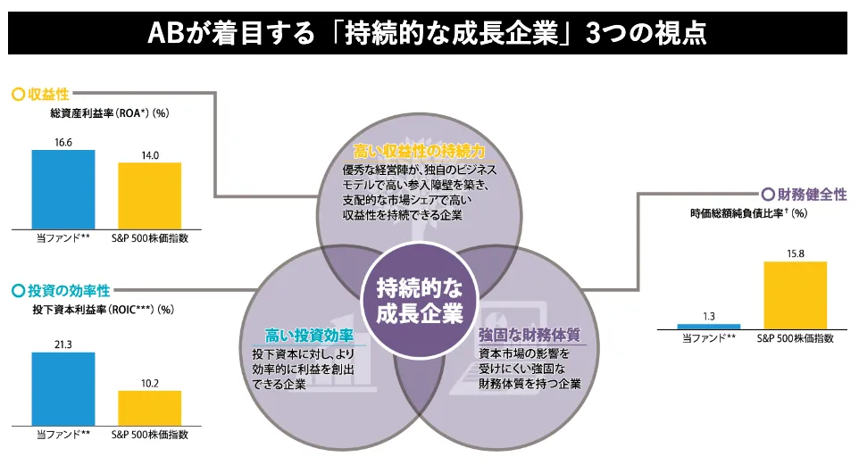 アライアンスバーンスタイン社の「持続的な成長企業」の特徴