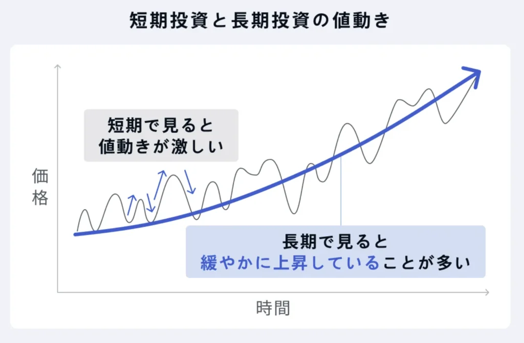 短期投資と長期投資の値動きの違い