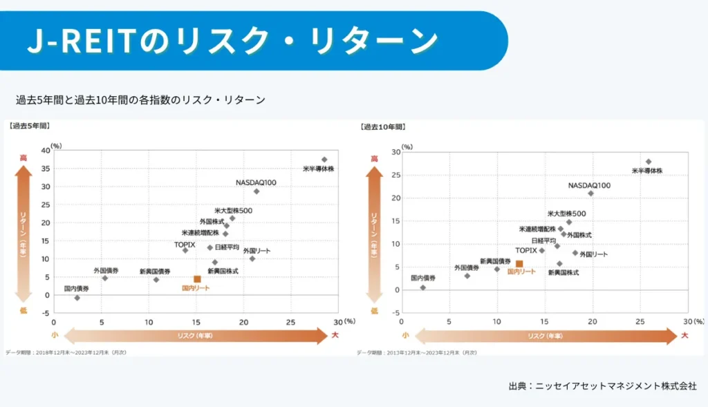 Jリートのリスク・リターン