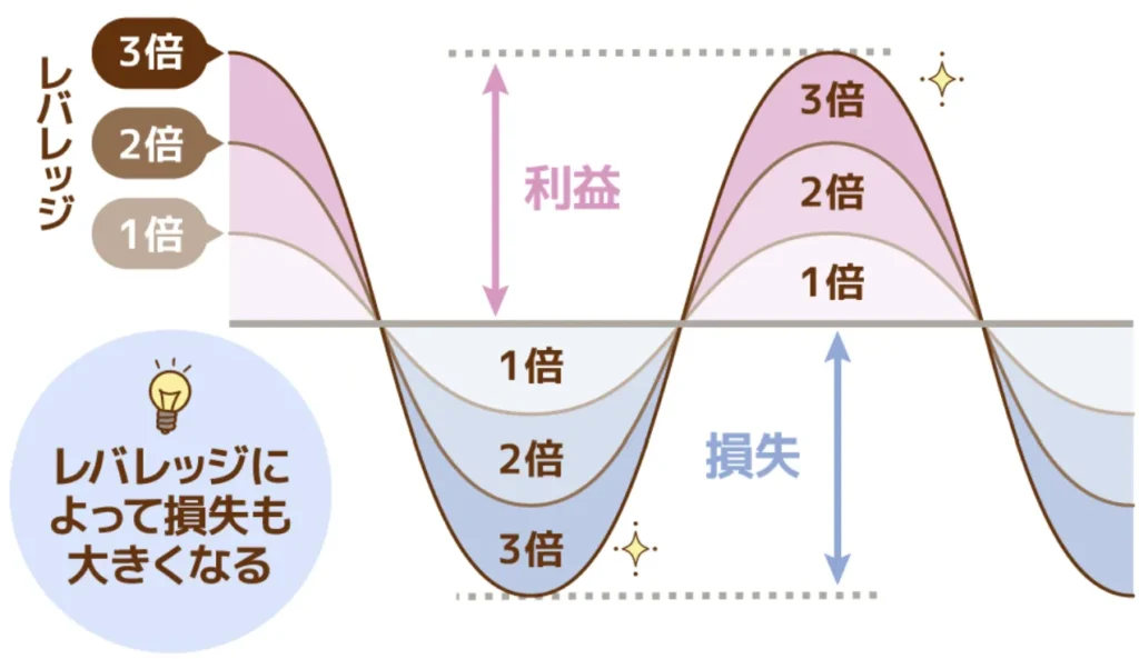 信用取引のデメリット