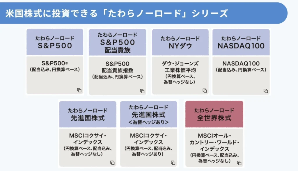 米国株式市場に投資可能なたわらノーロードシリーズ