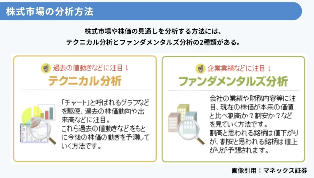 株式市場の分析方法