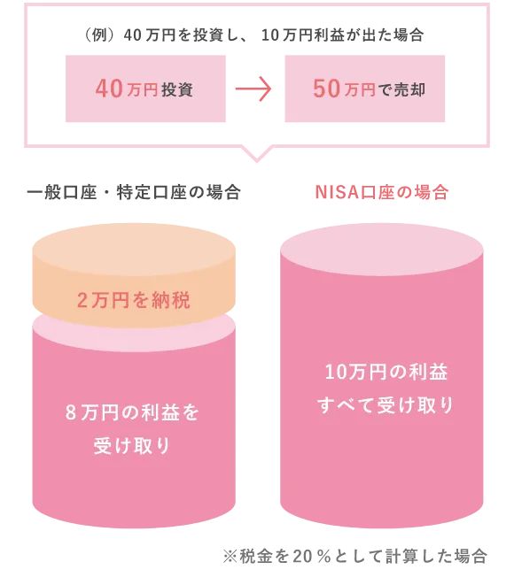 一般口座や特定口座とNISA口座の違い