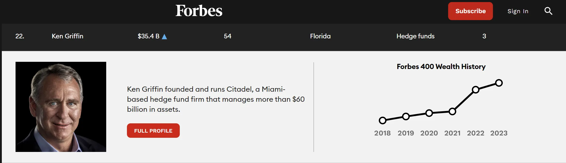 米ヘッジファンド