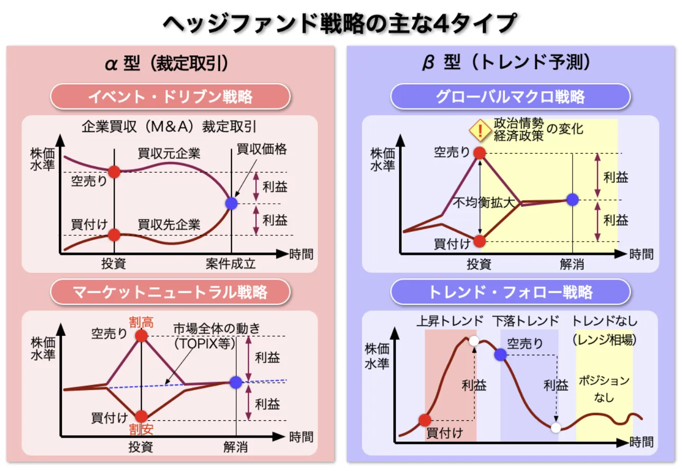 米ヘッジファンド
