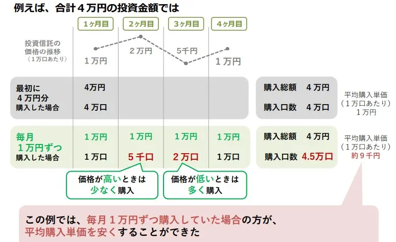 はじめてみようNISA早わかりガイドブック｜金融庁