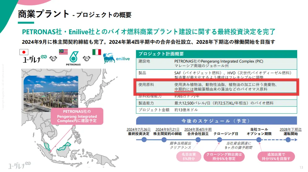 バイオ燃料商業プラント建設に関するプロジェクト計画概要