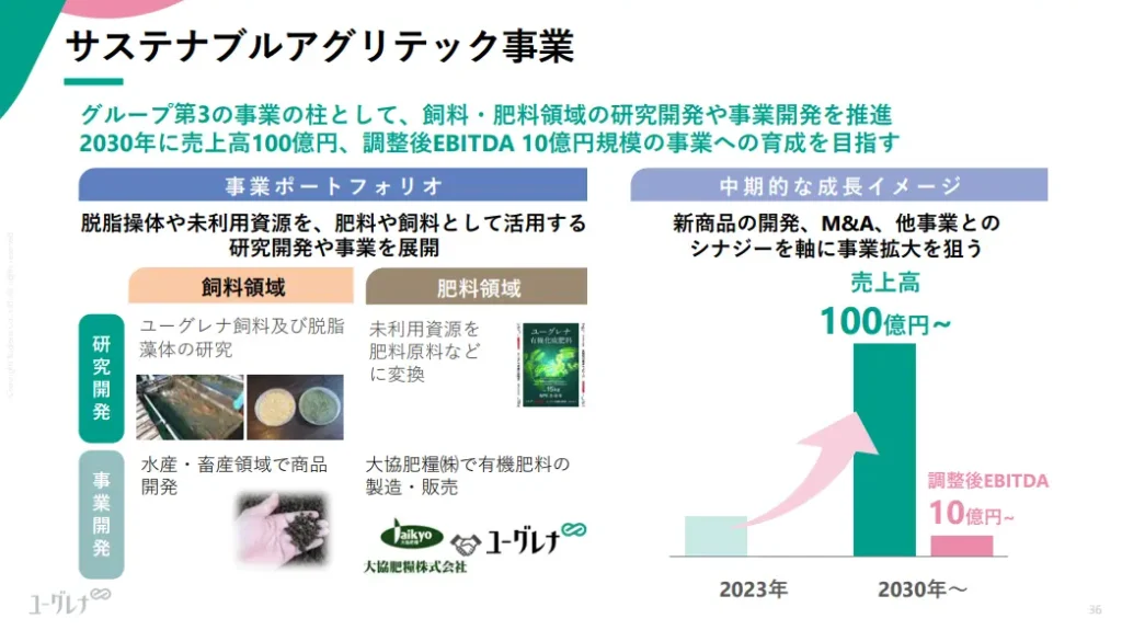 ユーグレナ「第三の事業の柱」肥料・飼料の本格化