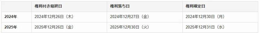 ユーグレナの2024年・2025年の優待権利確定日は以下の通りです。