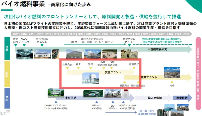 ユーグレナの実証プラントは2024年1月に閉鎖された