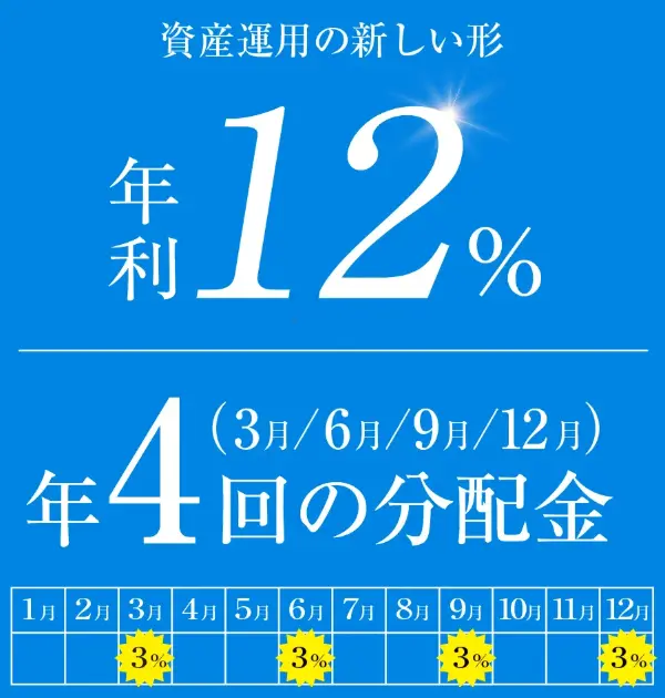 ハイクアインターナショナルのメリット①年利12%を年4回3%ずつ受け取れる