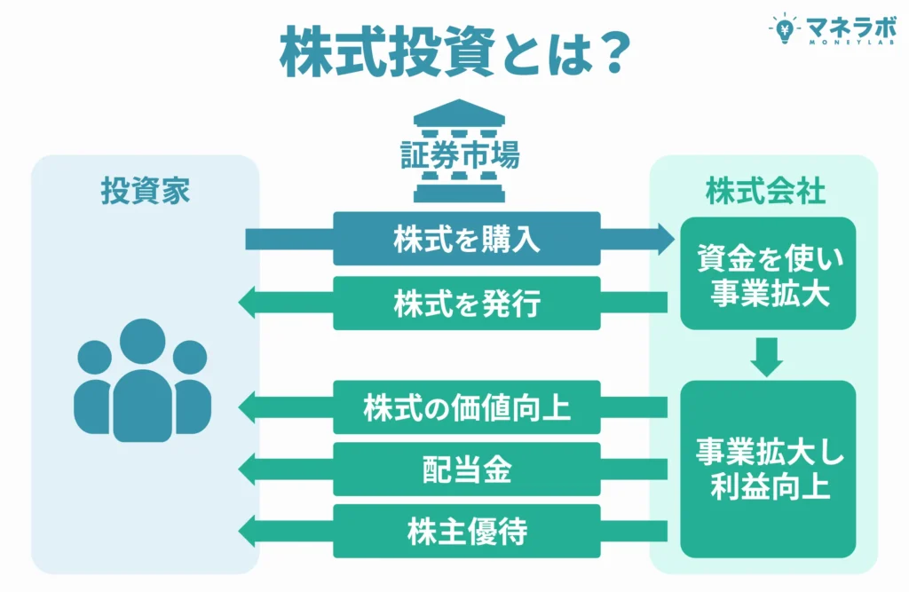 株式投資とは