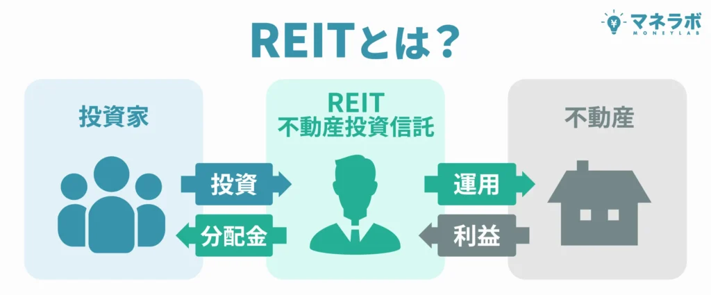 REITとは