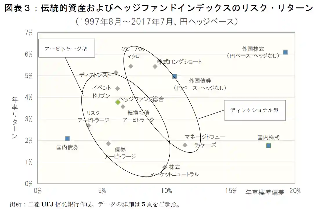 戦略別リスク・リターンの範囲