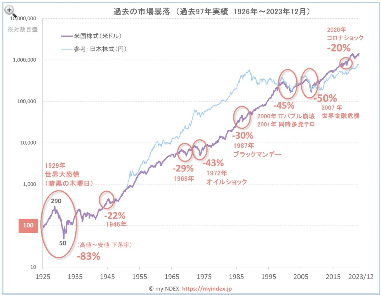 ティー・ロウ・プライス米国成長株式ファンドの今後の見通しは？掲示板での評判や口コミ・運用実績を元に解説【ロイヤルロード】
