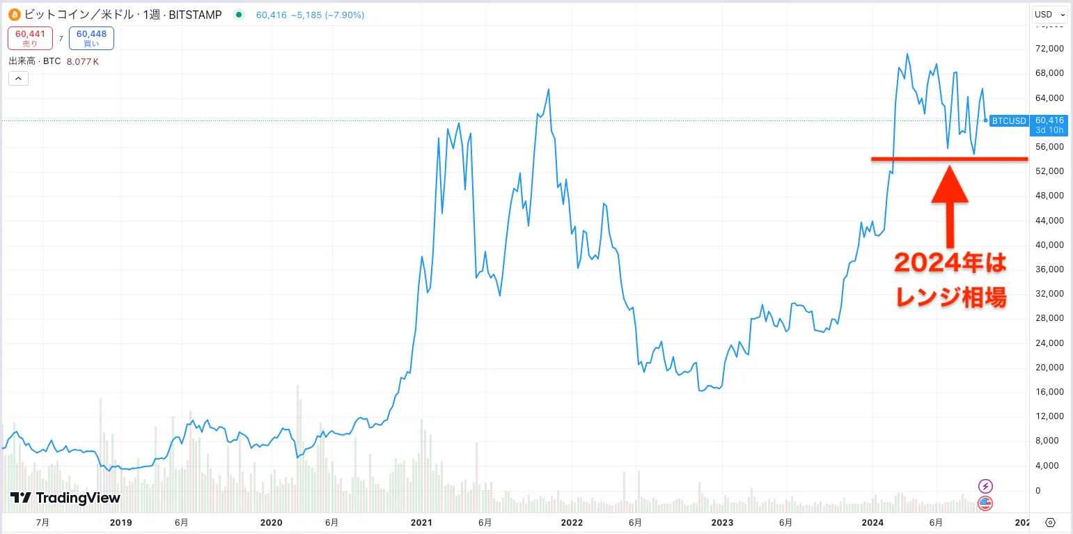 仮想通貨はやめとけ？危険すぎる？ビットコインをやめたほうがいい理由も解説