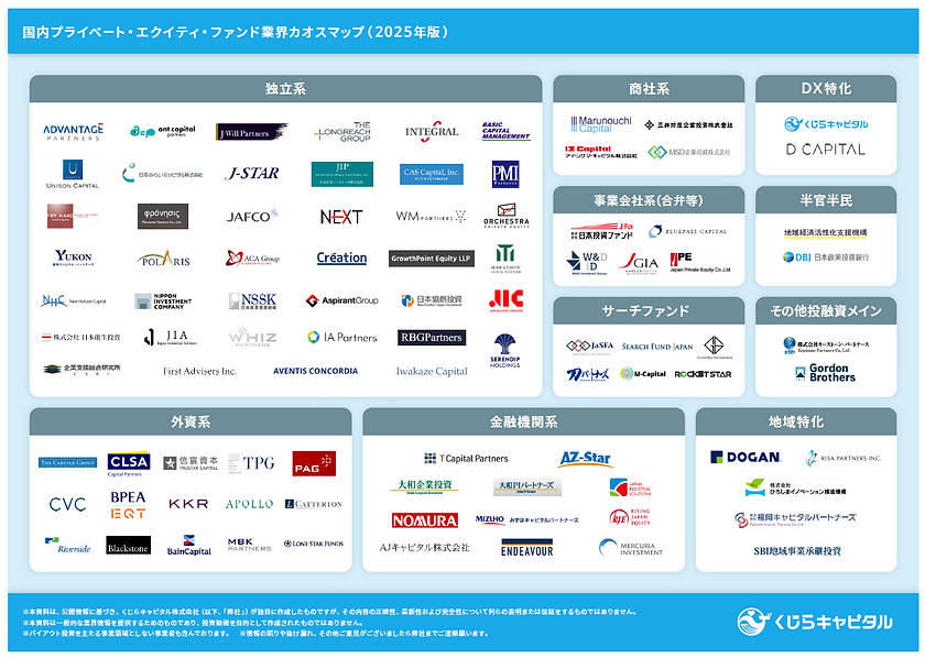 国内プライベート・エクイティ・ファンド一覧