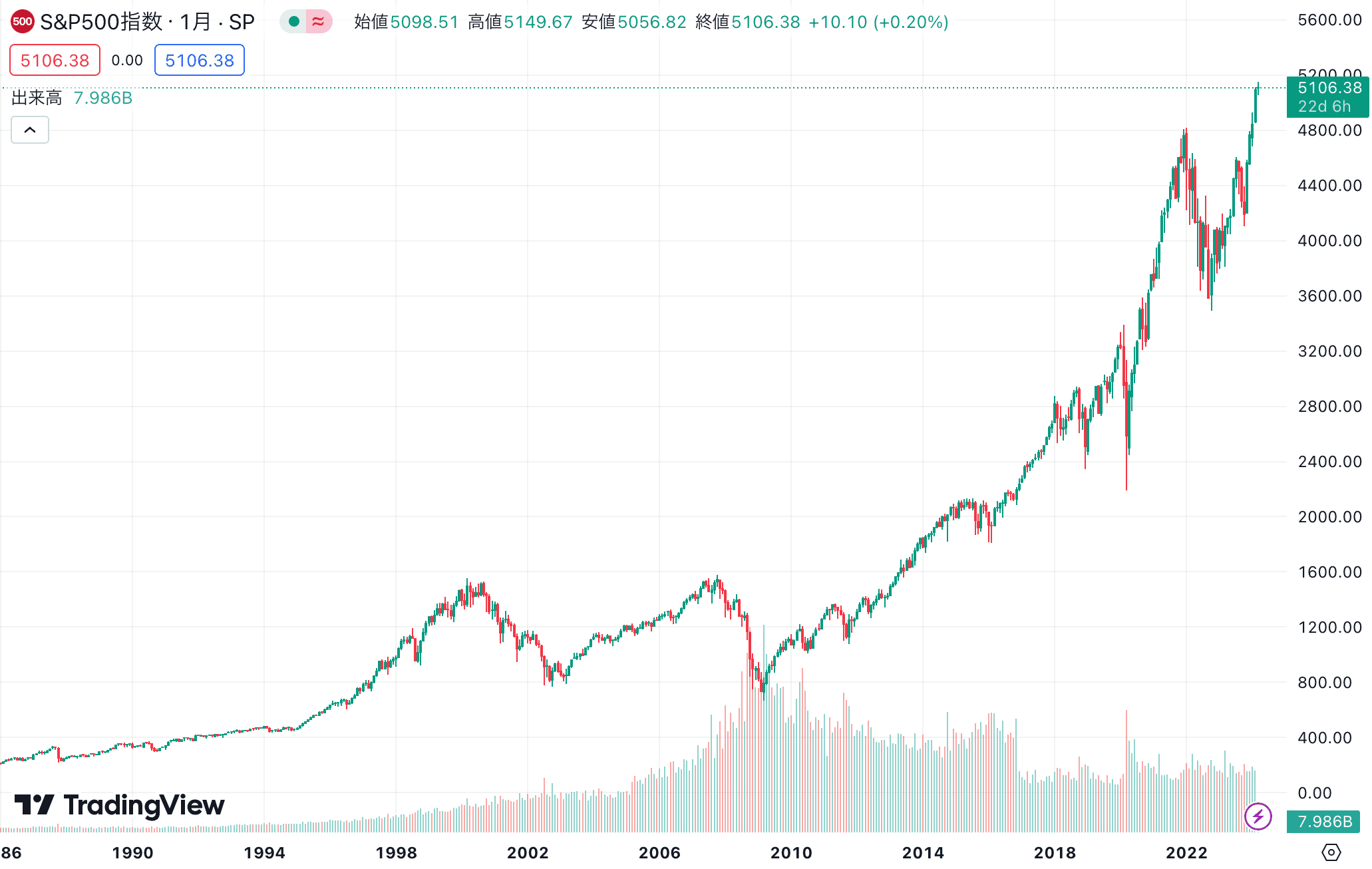 資産5000万円でセミリタイアできる？単身・夫婦別のシミュレーションやおすすめの運用方法を紹介