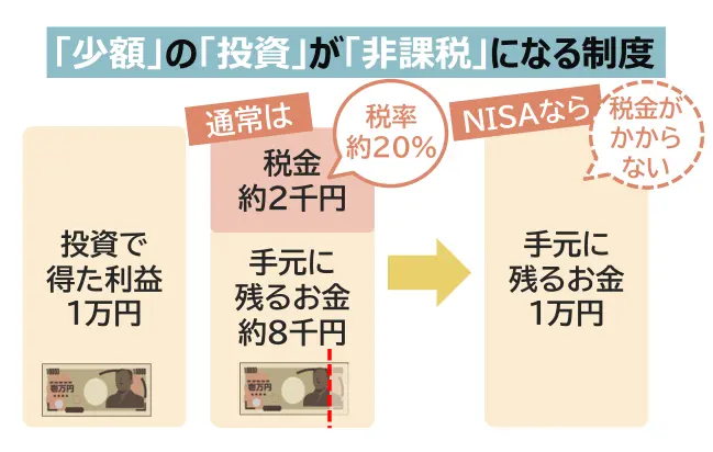 NISAとは