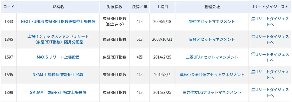 J-REIT ETF銘柄一覧