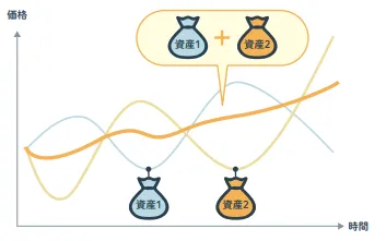 分散投資の図解