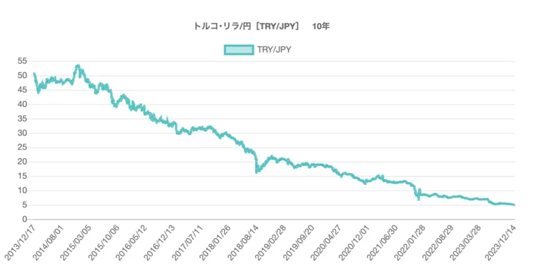 新興国投資はやめとけと言われている理由⑤為替の影響を受けるから