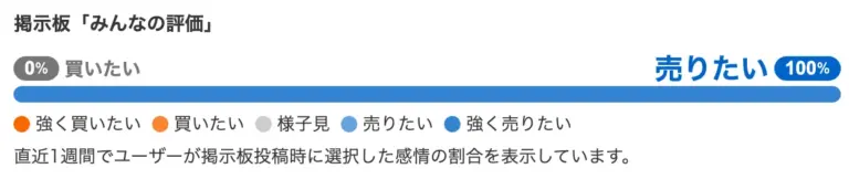 グローバル・エクスポネンシャル・イノベーション・ファンドのみんなの評価