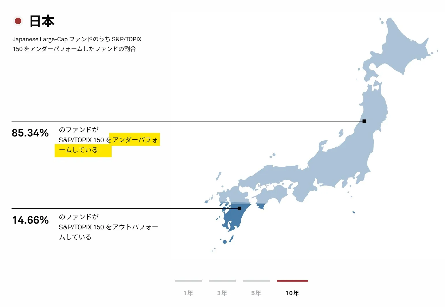 株価指標と投信ファンドのリターン比較