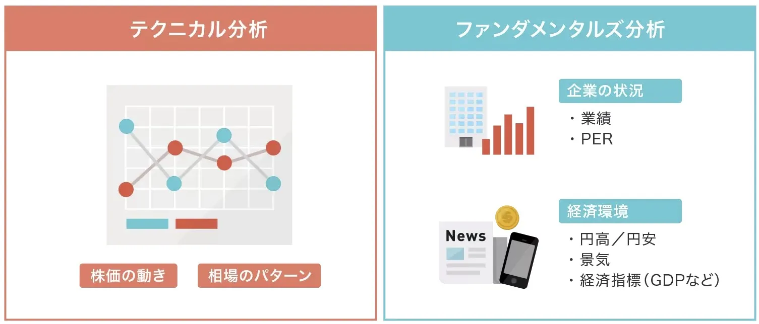 個別株はやめとけと言われる理由「テクニカル分析とファンダメンタルズ分析」