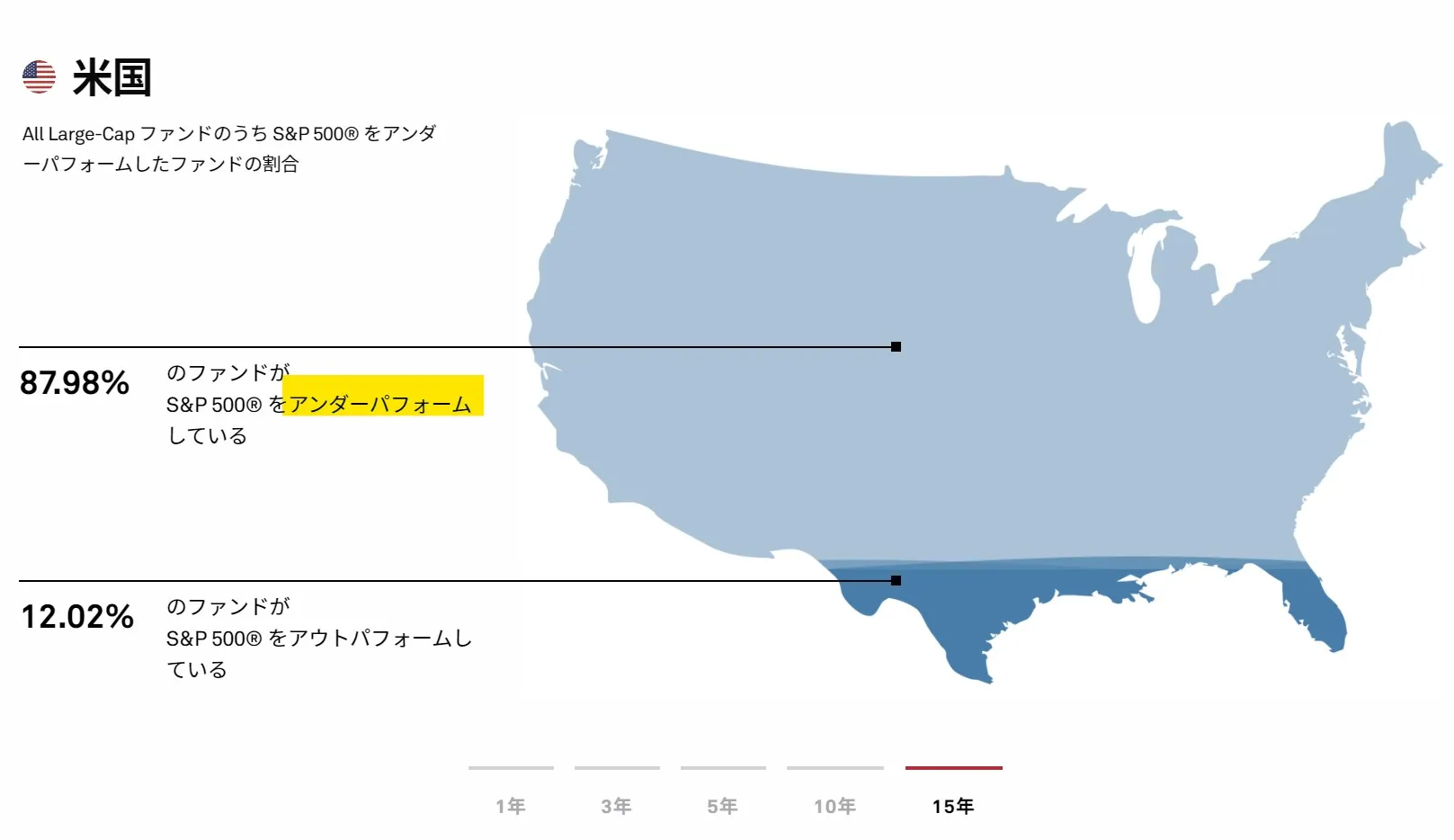 株価指標と投信ファンドのリターン比較