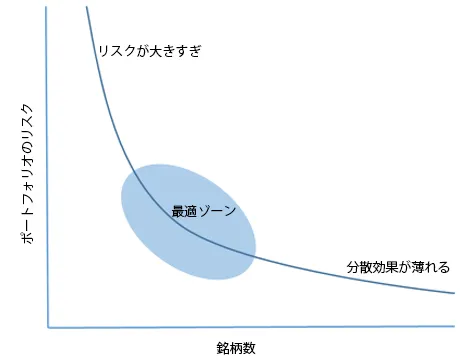 個別株がやめとけと言われる理由のリスクリワード