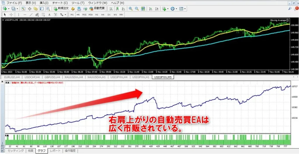 FXはツールを使うことで自動売買ができるので、ほったらかし投資におすすめ