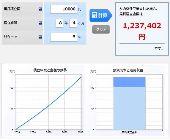 100万円を積立でほったらかし投資したときのシミュレーション