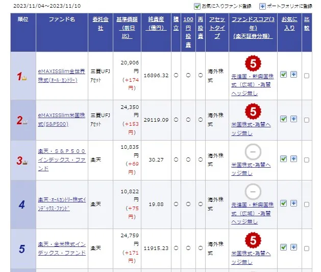 銘柄選びは人気ランキングから選ぶ方法がおすすめ