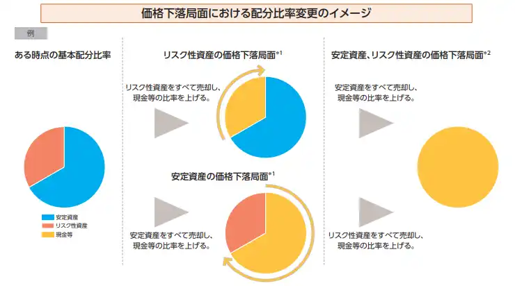 投資のソムリエの日次ポートフォリオ