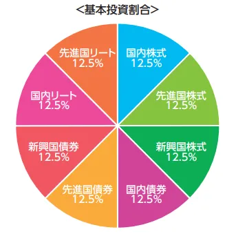 ８均等資産の割合