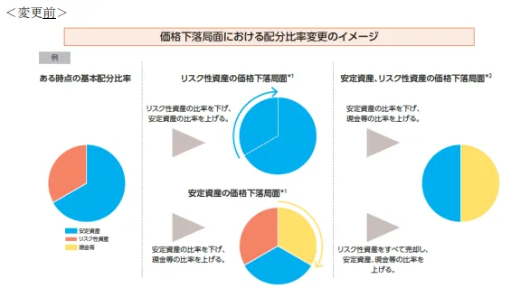 投資のソムリエ変更前