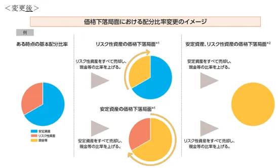 投資のソムリエの変更後