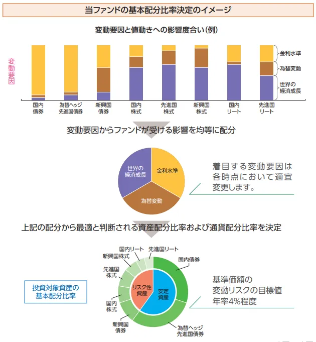 投資のソムリエの月次ポートフォリオ