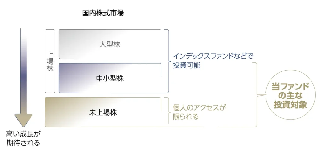 IPOクロスオーバー戦略