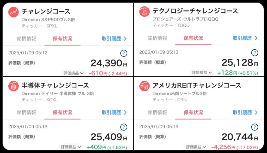 PayPay資産運用口コミ
