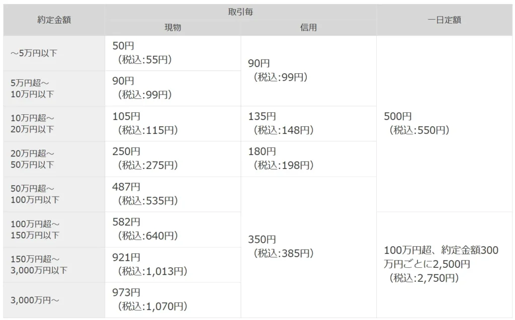 国内ETFの売買手数料