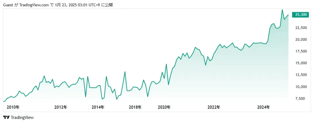 【1676】WisdomTree 貴金属バスケット上場投資信託