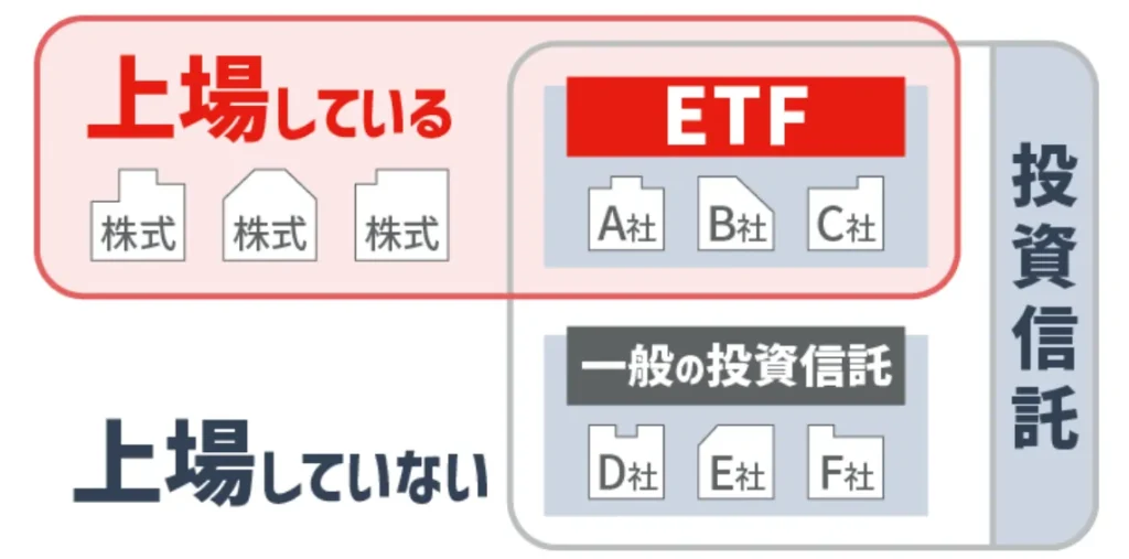ETF・投資信託・株式投資の違い