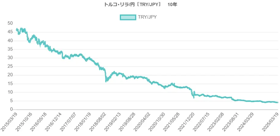 新興国投資はやめとけと言われている理由⑤為替の影響を受けるから