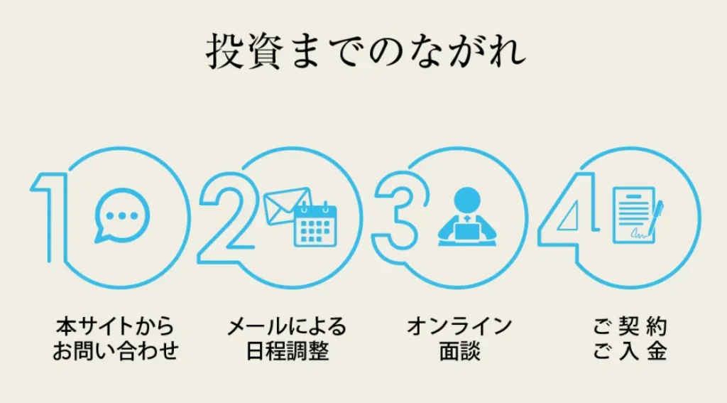 ハイクアインターナショナル 投資までの流れ